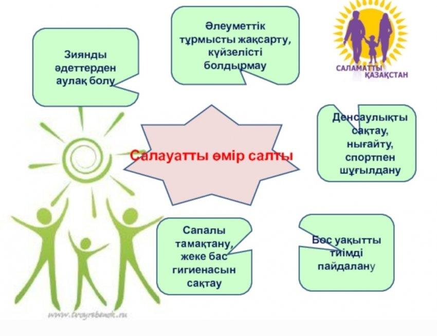 "Пайдалы және жаман әдеттер"